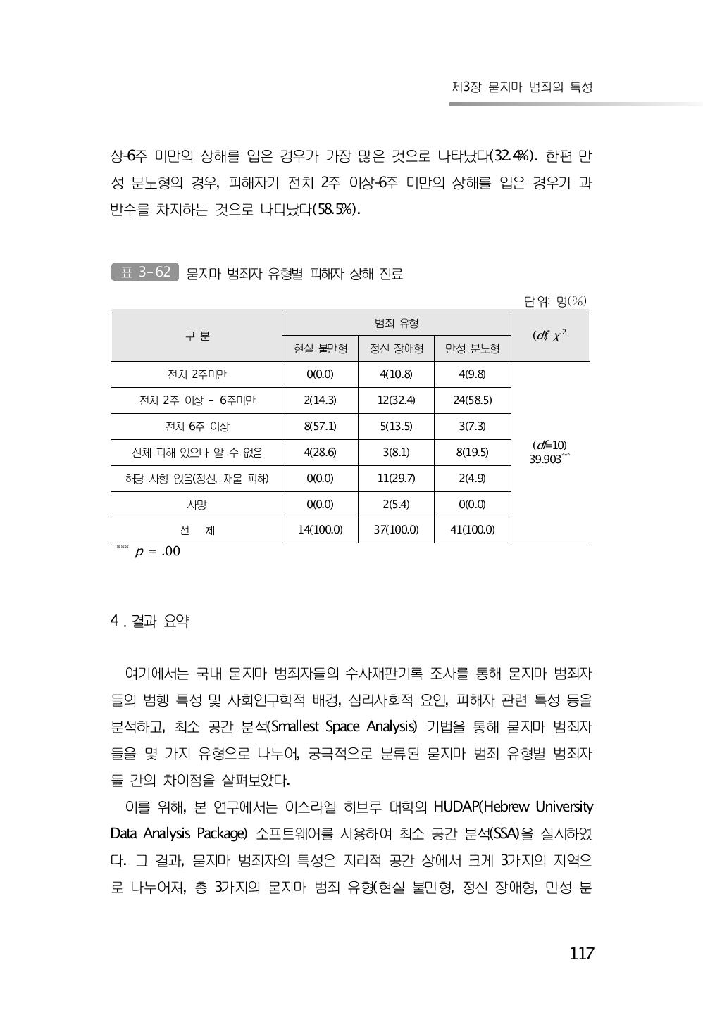 묻지마 범죄자 유형별 피해자 상해 진료