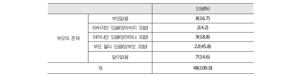 묻지마 범죄 가해자의 어린시절 가족환경