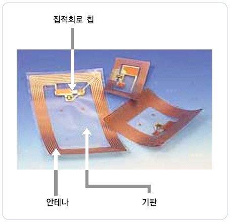 RFID 태그