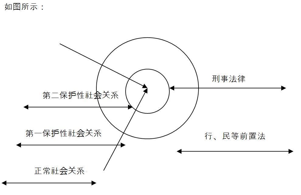 국가와 사회의 관리