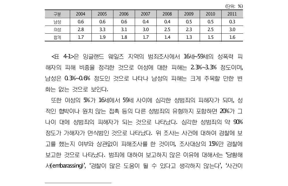 성폭력범죄 현황143)