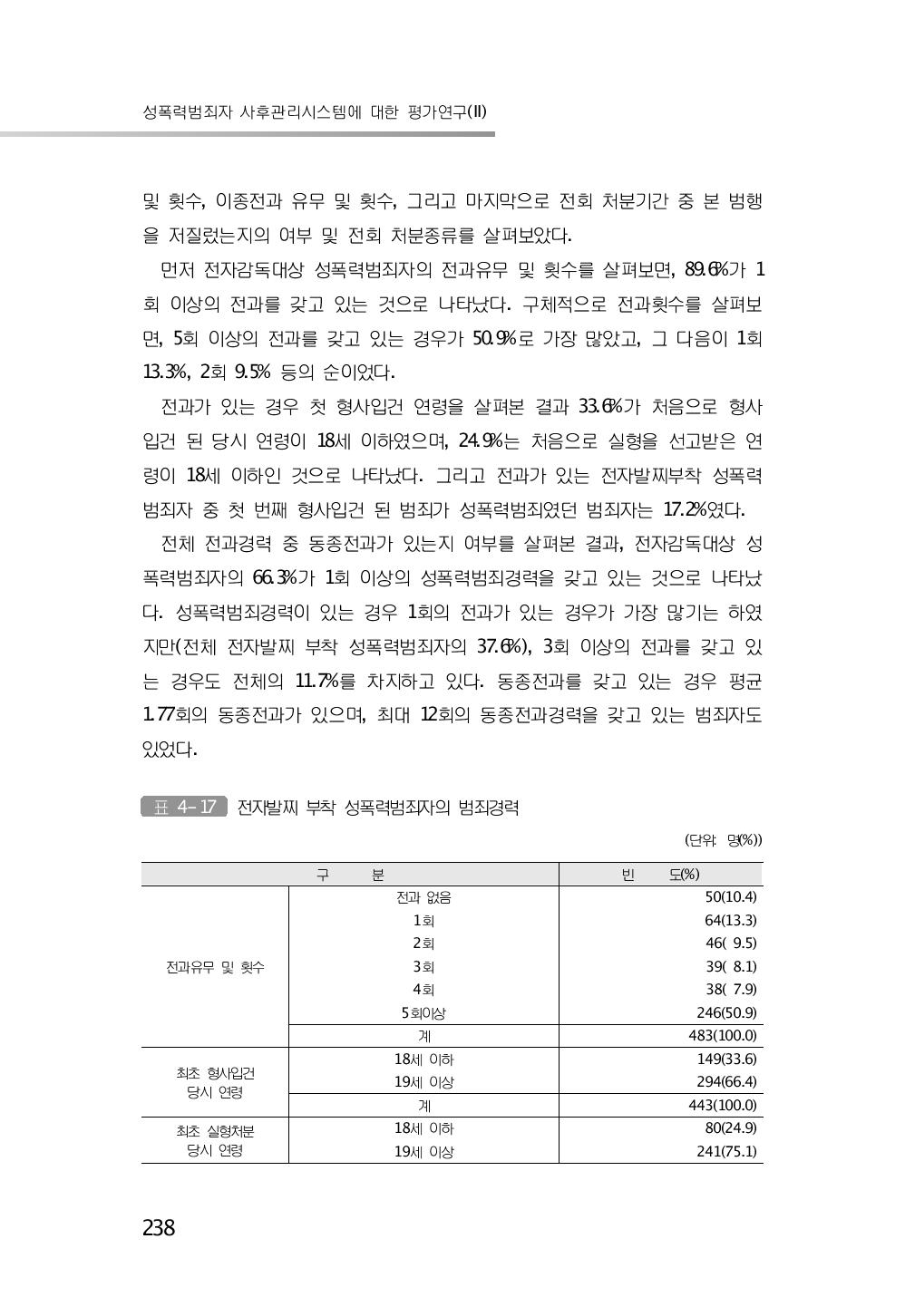 전자발찌 부착 성폭력범죄자의 범죄경력