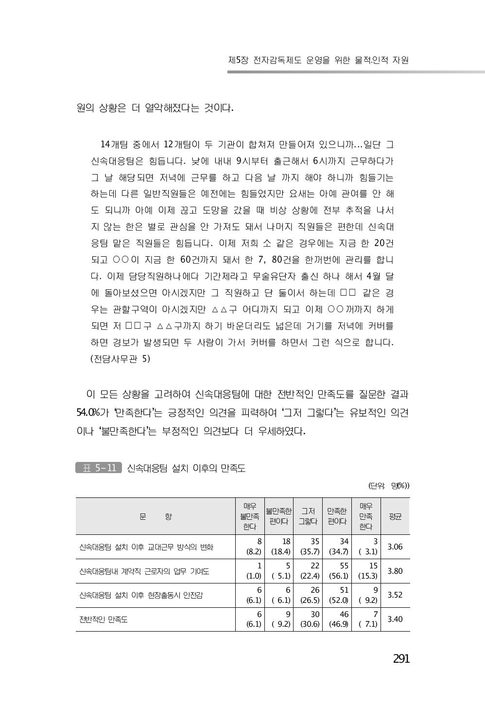 신속대응팀 설치 이후의 만족도