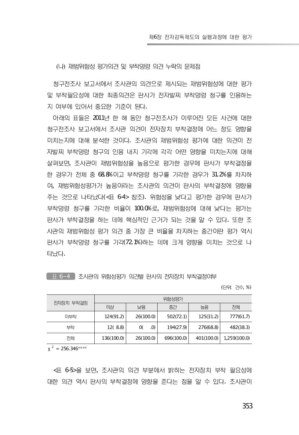 조사관의 위험성평가 의견별 판사의 전자장치 부착결정여부