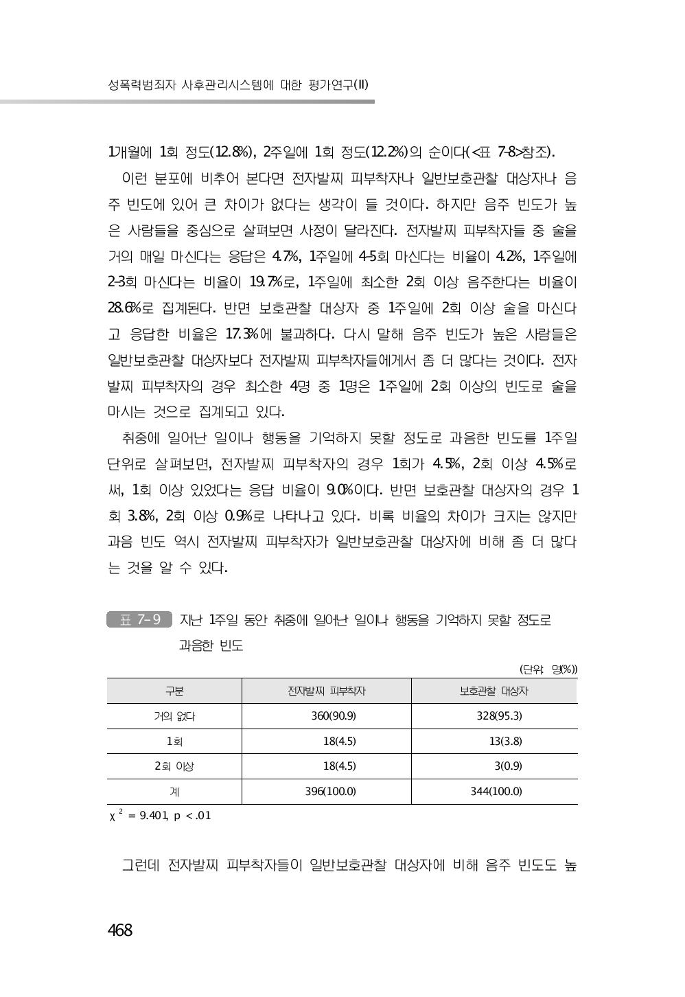 지난 1주일 동안 취중에 일어난 일이나 행동을 기억하지 못할 정도로 과음한 빈도