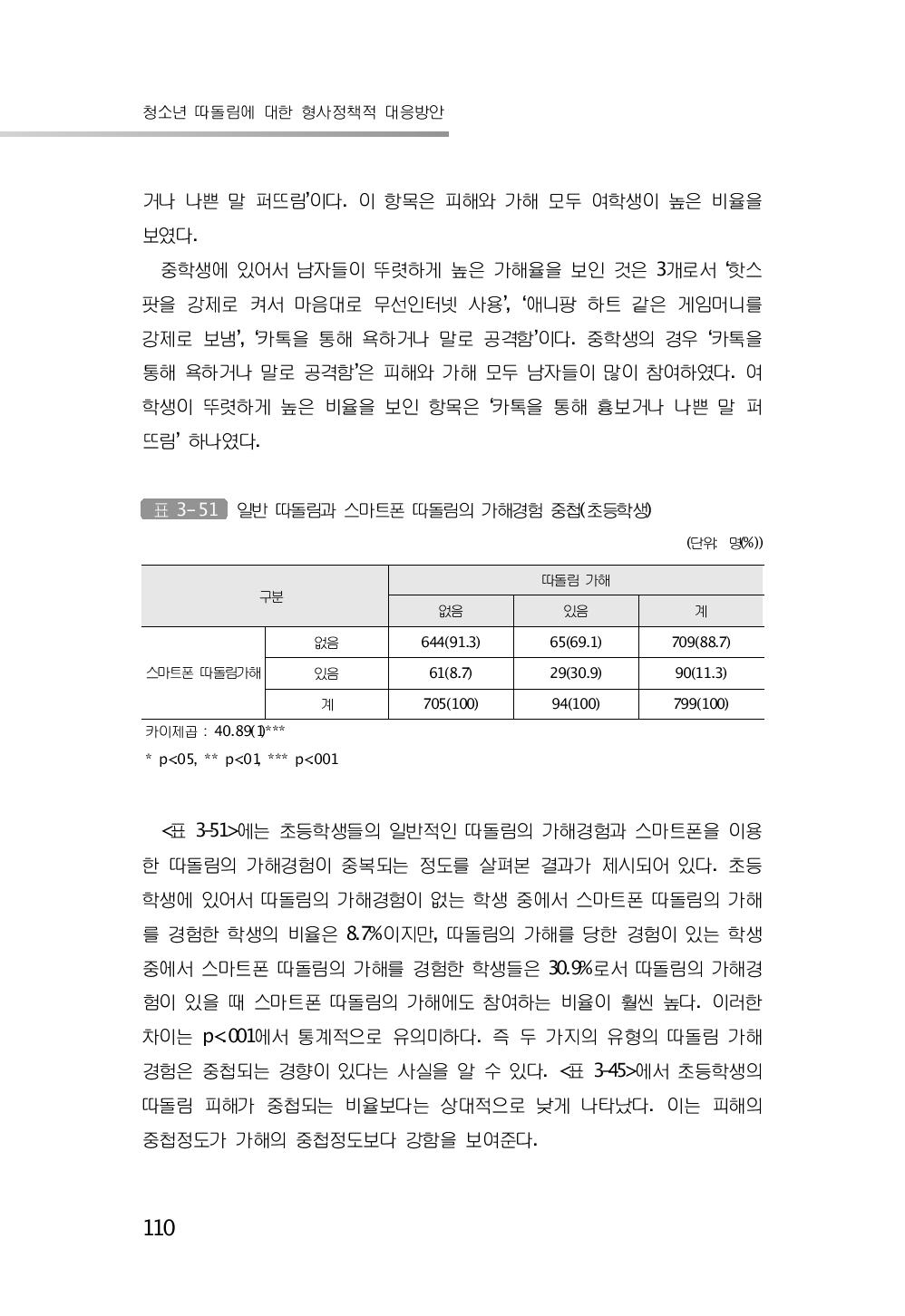 일반 따돌림과 스마트폰 따돌림의 가해경험 중첩(초등학생)