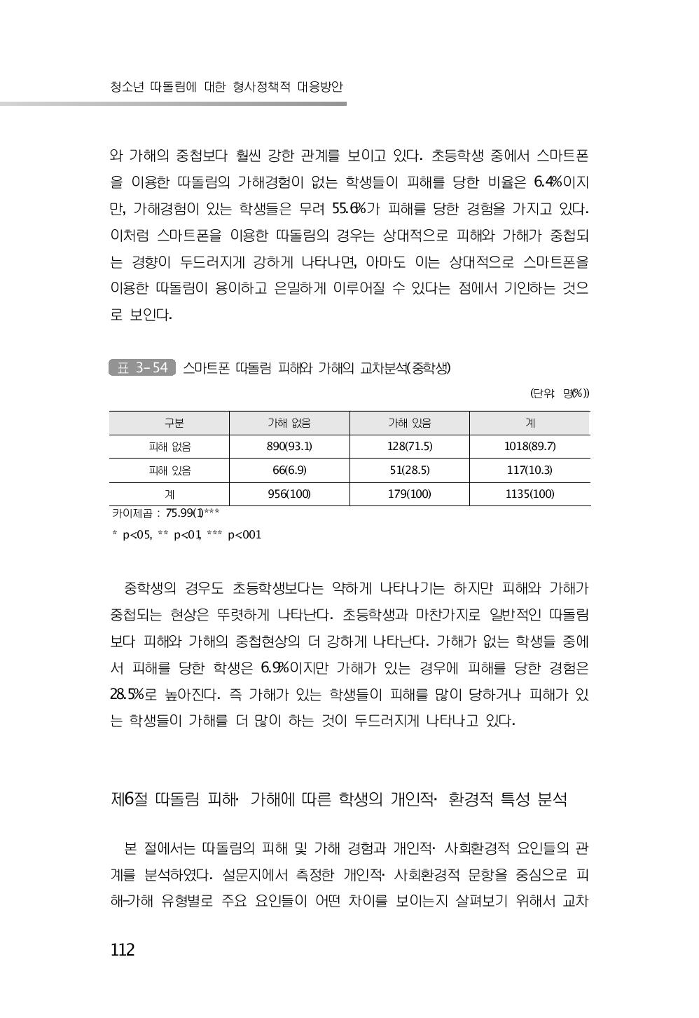 스마트폰 따돌림 피해와 가해의 교차분석(중학생)