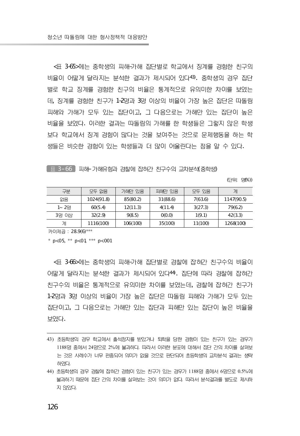 피해-가해유형과 경찰에 잡혀간 친구수의 교차분석(중학생)