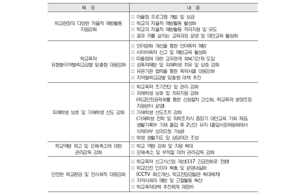 현장중심 학교폭력 근절대책의 주요내용