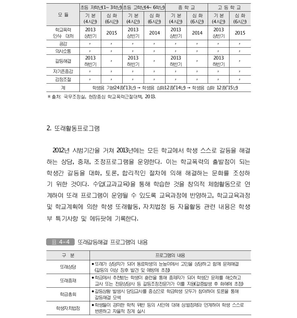 어울림프로그램(학생용) 개발 내용 및 일정