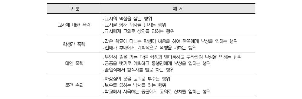 일본의 학교폭력 유형