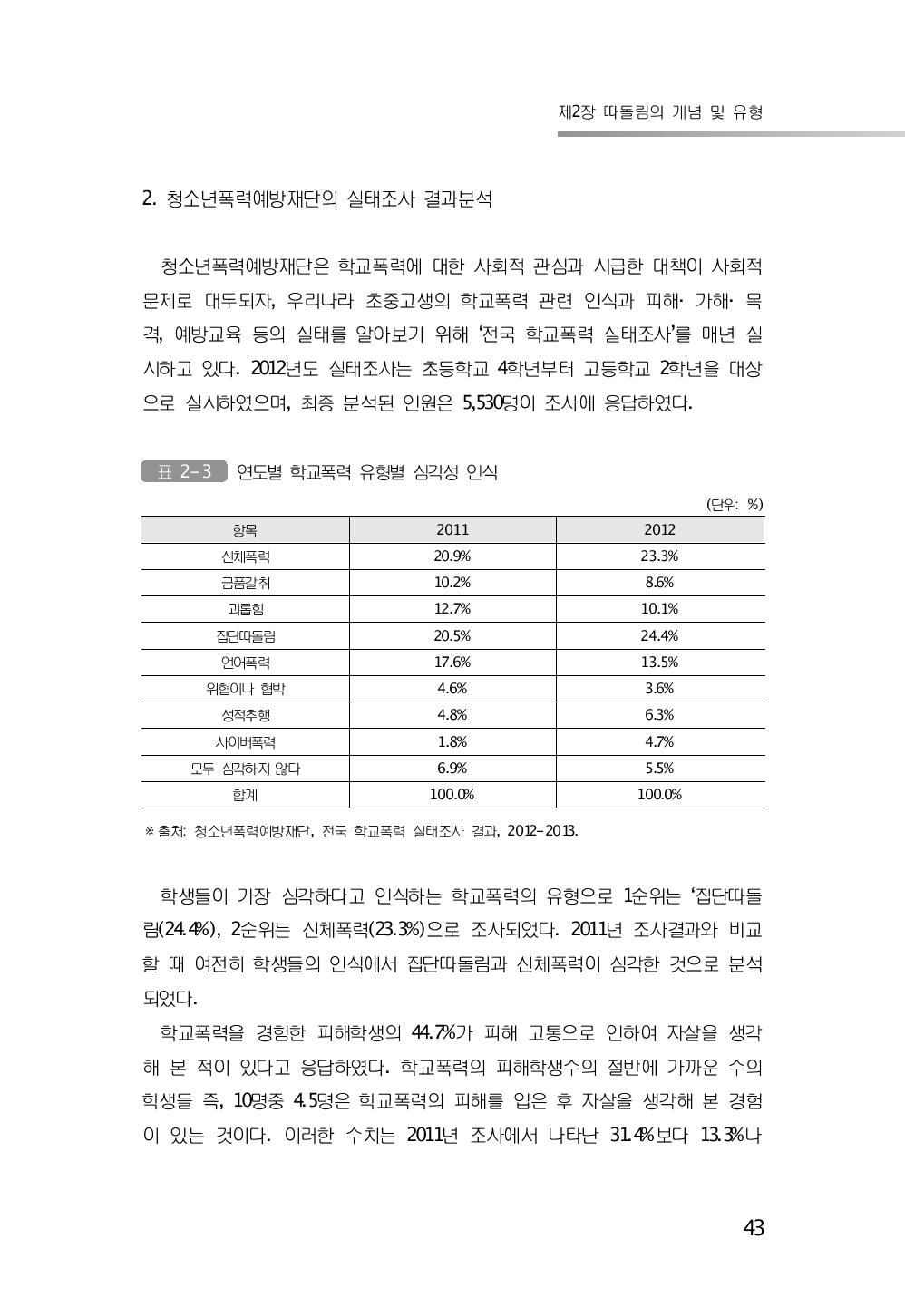 연도별 학교폭력 유형별 심각성 인식