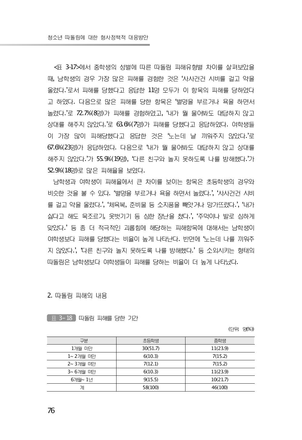 따돌림 피해를 당한 기간