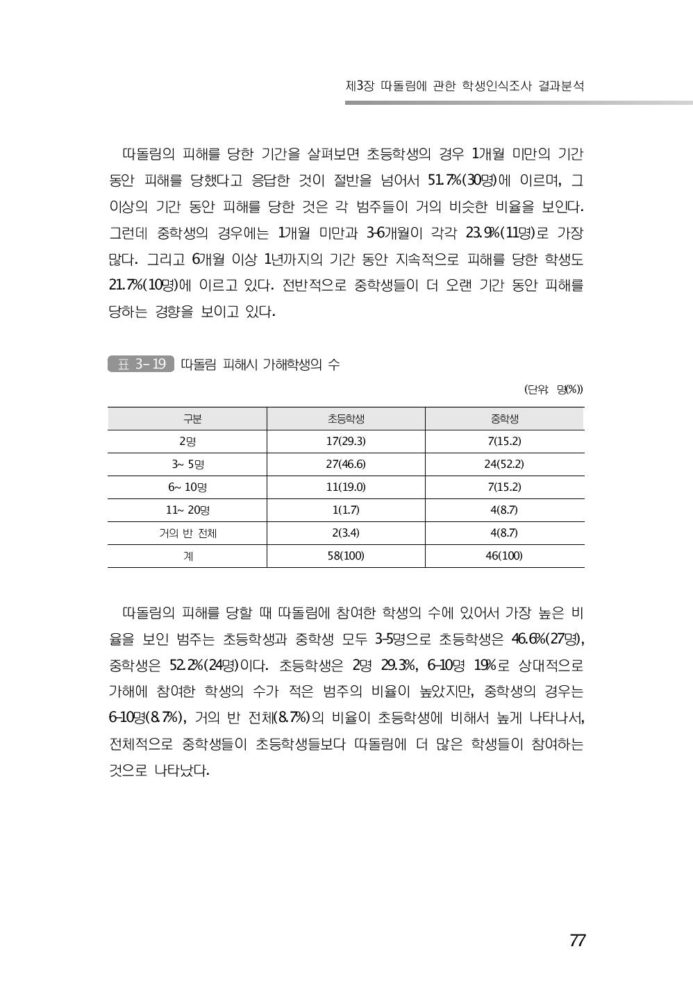 따돌림 피해시 가해학생의 수