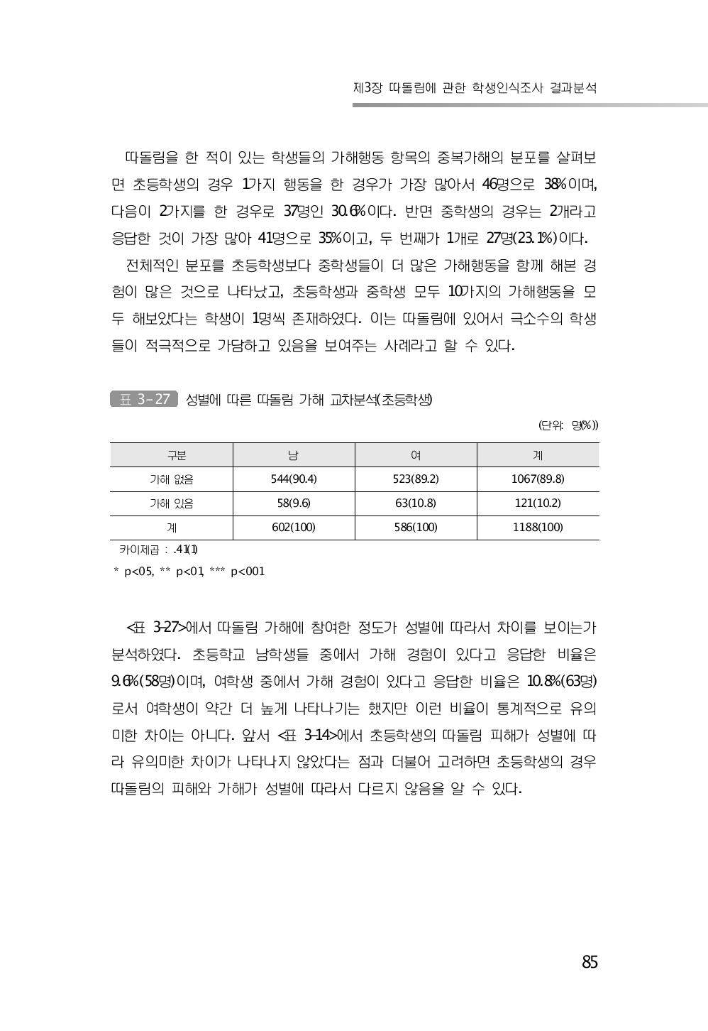 성별에 따른 따돌림 가해 교차분석(초등학생)