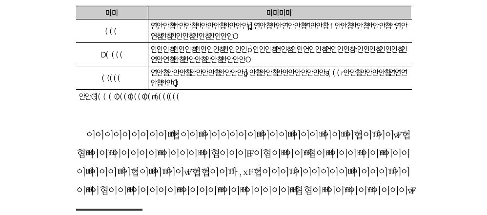 HSE의 위험단계 설정과 조치사항