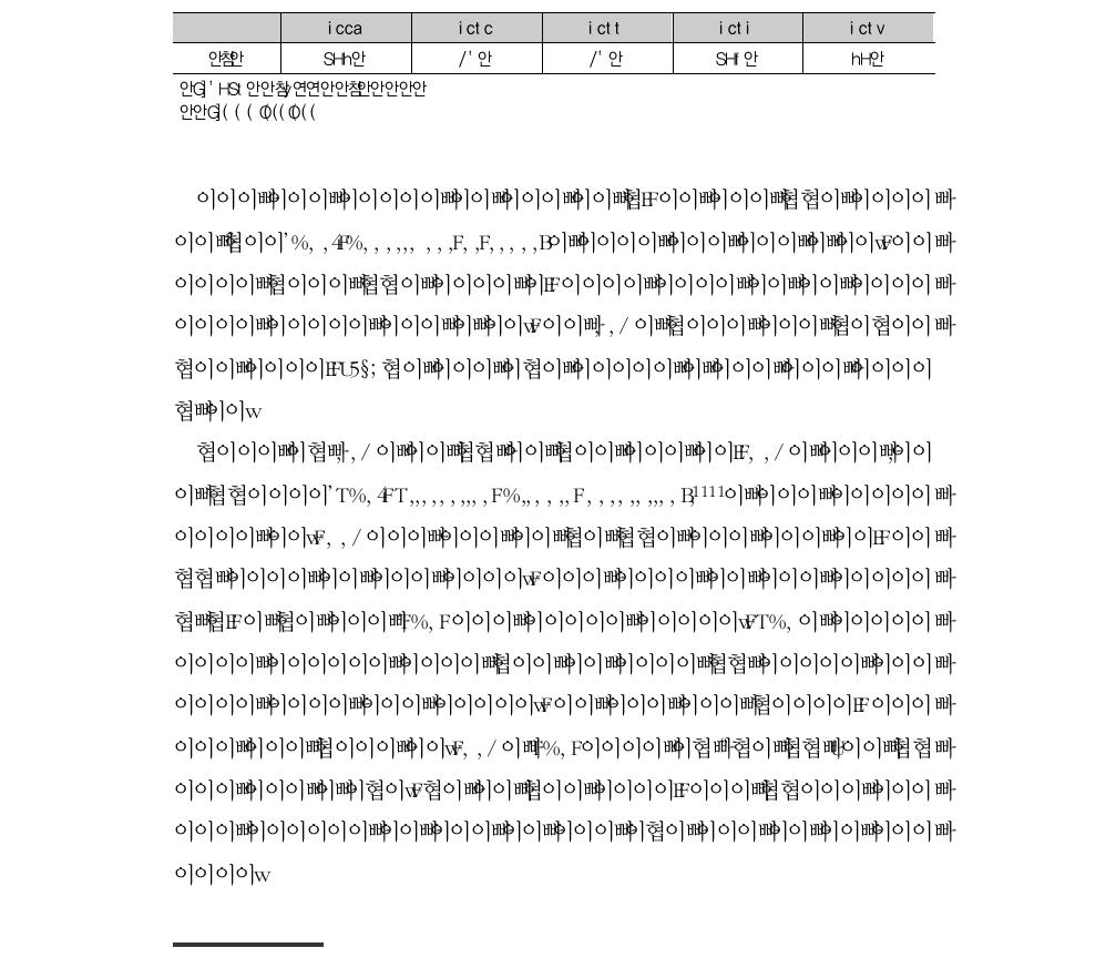 최근 5년 간 차별적 대우에 대한 접수 건수