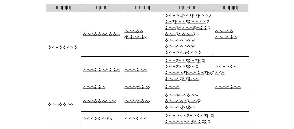 원자력관련 공공기관의 현황