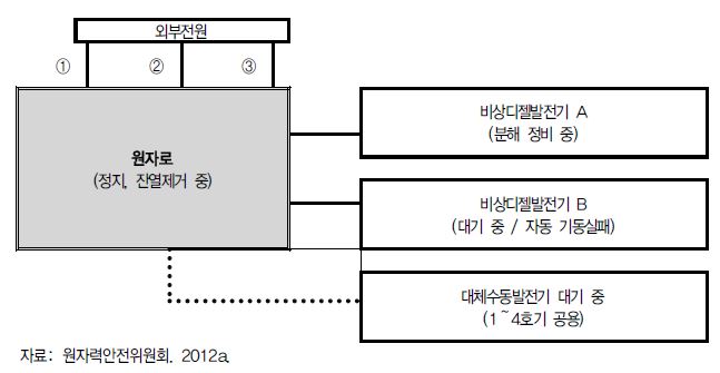 사건 발생 경위