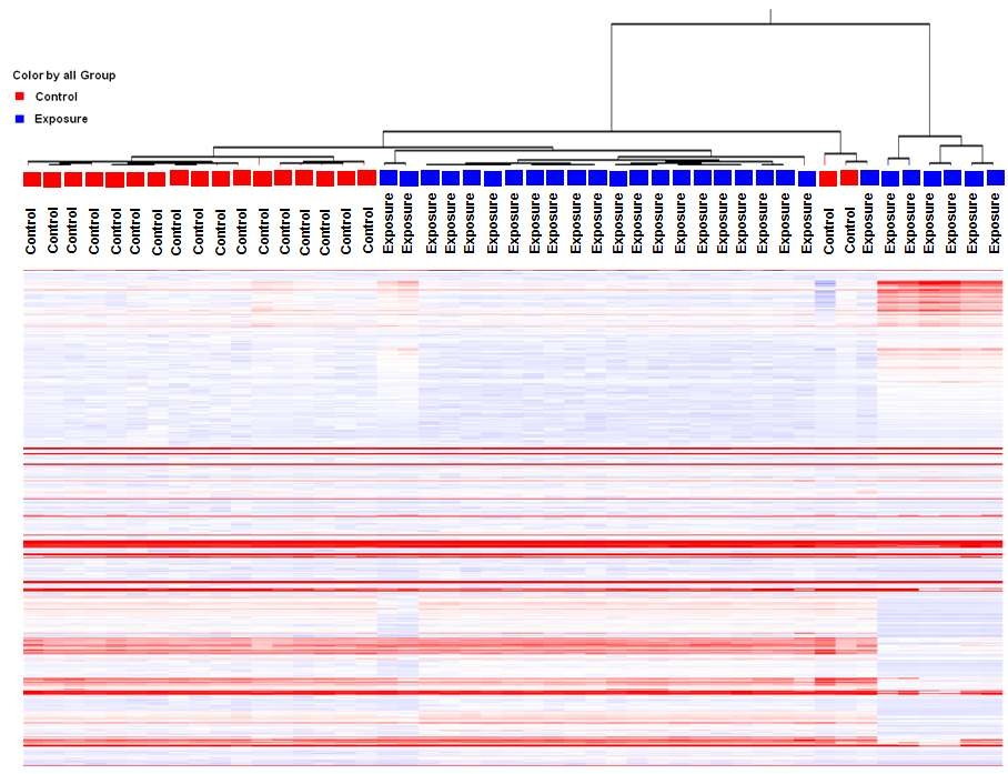 microRNAome normal subject와 VOCs 단독 노출군의 miRNA 발현 패턴