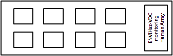 ENVIHaz-VOC monitoring Human Array 시제품 제작 모형