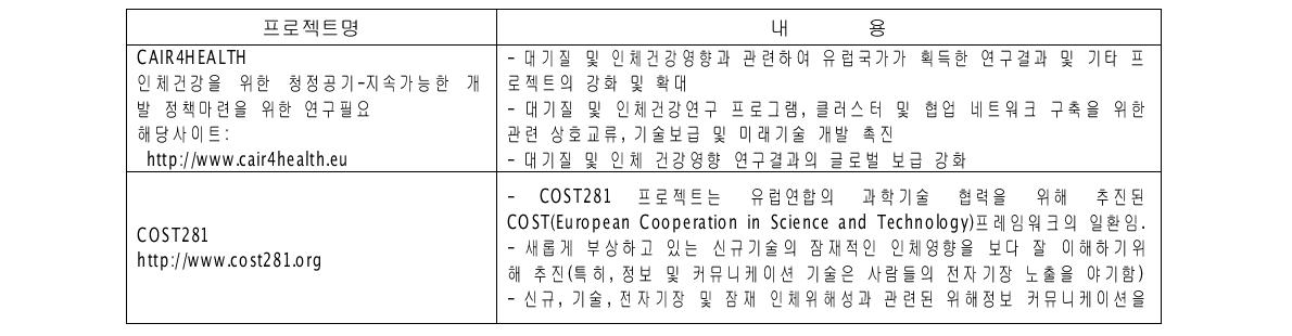 EU 환경 및 보건 분야 우선 연구과제 최신 동향