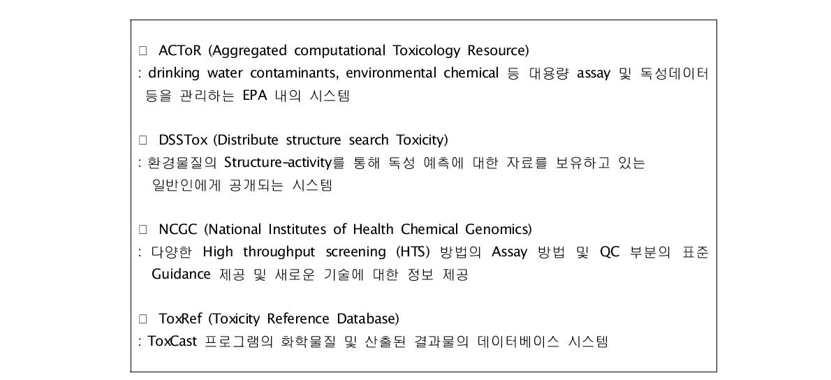 ToxCast TM 프로젝트 관련 관리 프로그램 및 데이터베이스 시스템