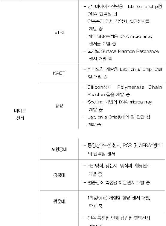 국내 바이오센서 현황