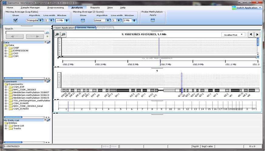 Workbench 소프트웨어를 이용한 methylation 양상 분석