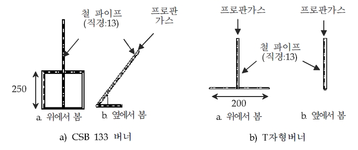 점화용 버너(단위:mm)