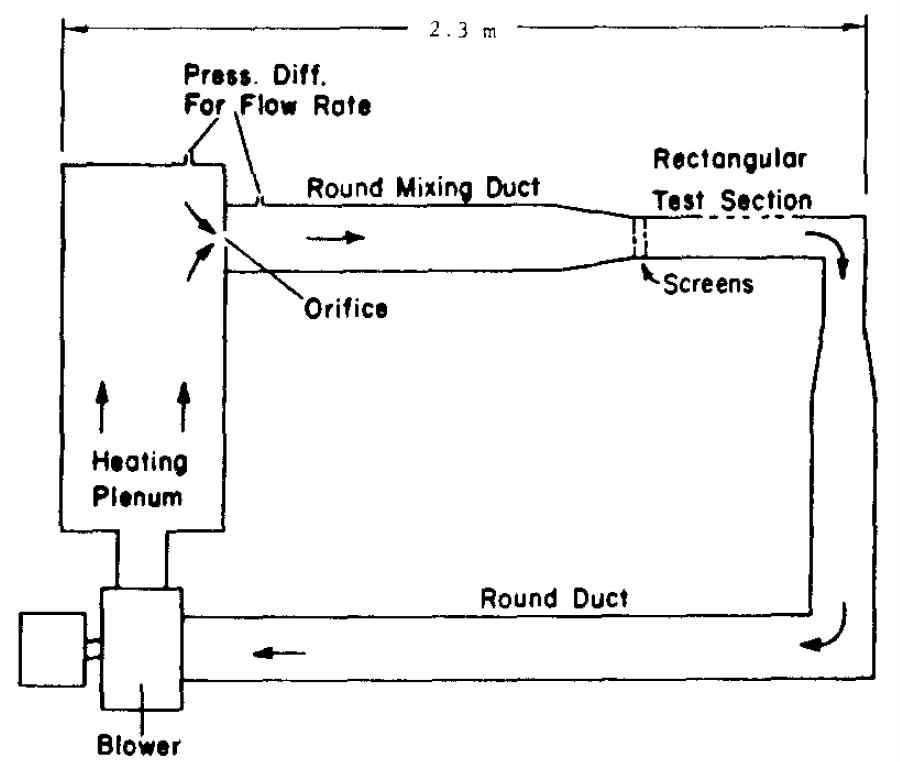Schematic design of FMRC plunge-test tunnel