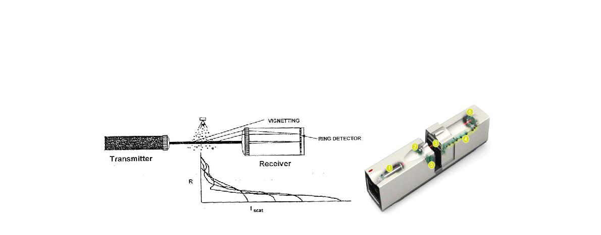 Fraunhofer diffraction method(Malvern 시스템)의 개략도와 대표적인 제품 사진.