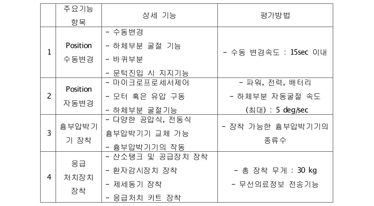 주요기능 및 평가방법