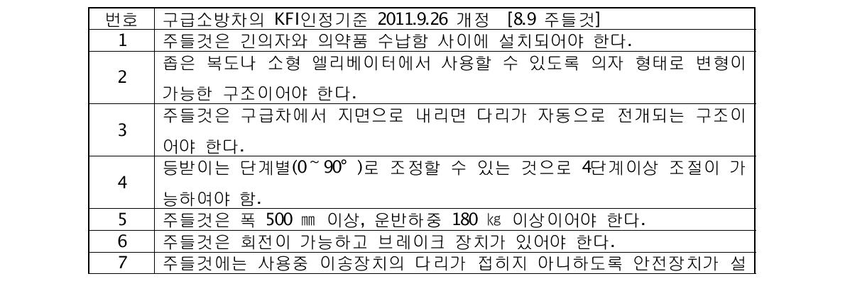 주들것의 KFI인정기준