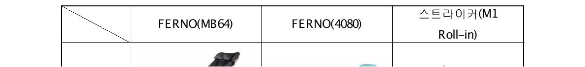 해외의 Roll-in type구급침상 제원