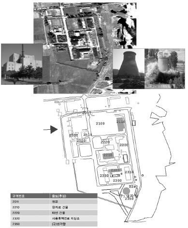 그림 Ⅲ-4 5MWe 원자로 전경