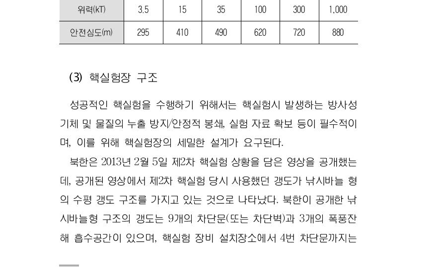 화강암반지역에서의 폭발위력에 따른 안전심도