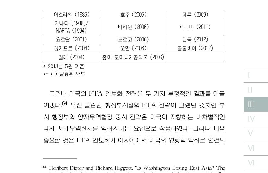 미국의 FTA 체결 현황