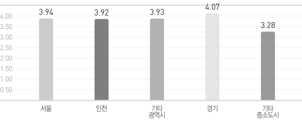 ‘남한의 경제 발전에 대해 알고 싶다’에 대한 응답 분석