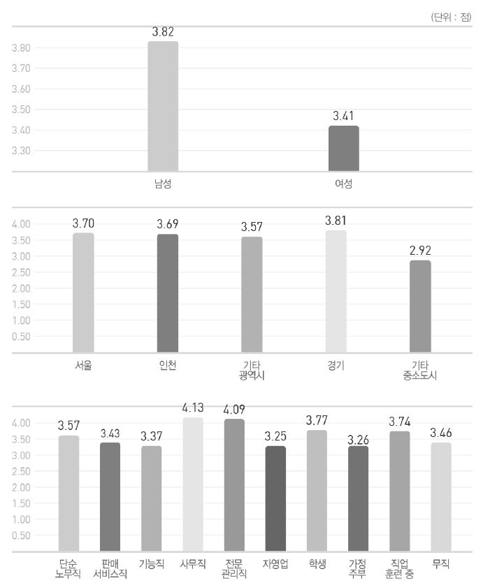 ‘남한의 정치민주화 과정에 대해 알고 싶다’에 대한 응답 분석