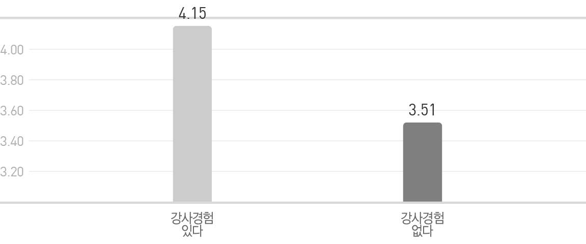 ‘남한의 정치민주화 과정에 대해 알고 싶다’에 대한 응답 분석