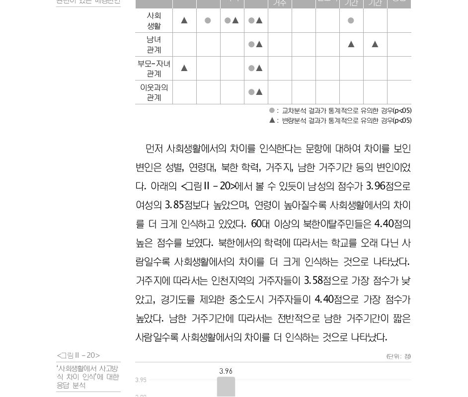 남한 사람들과의 사고 밀집 해외