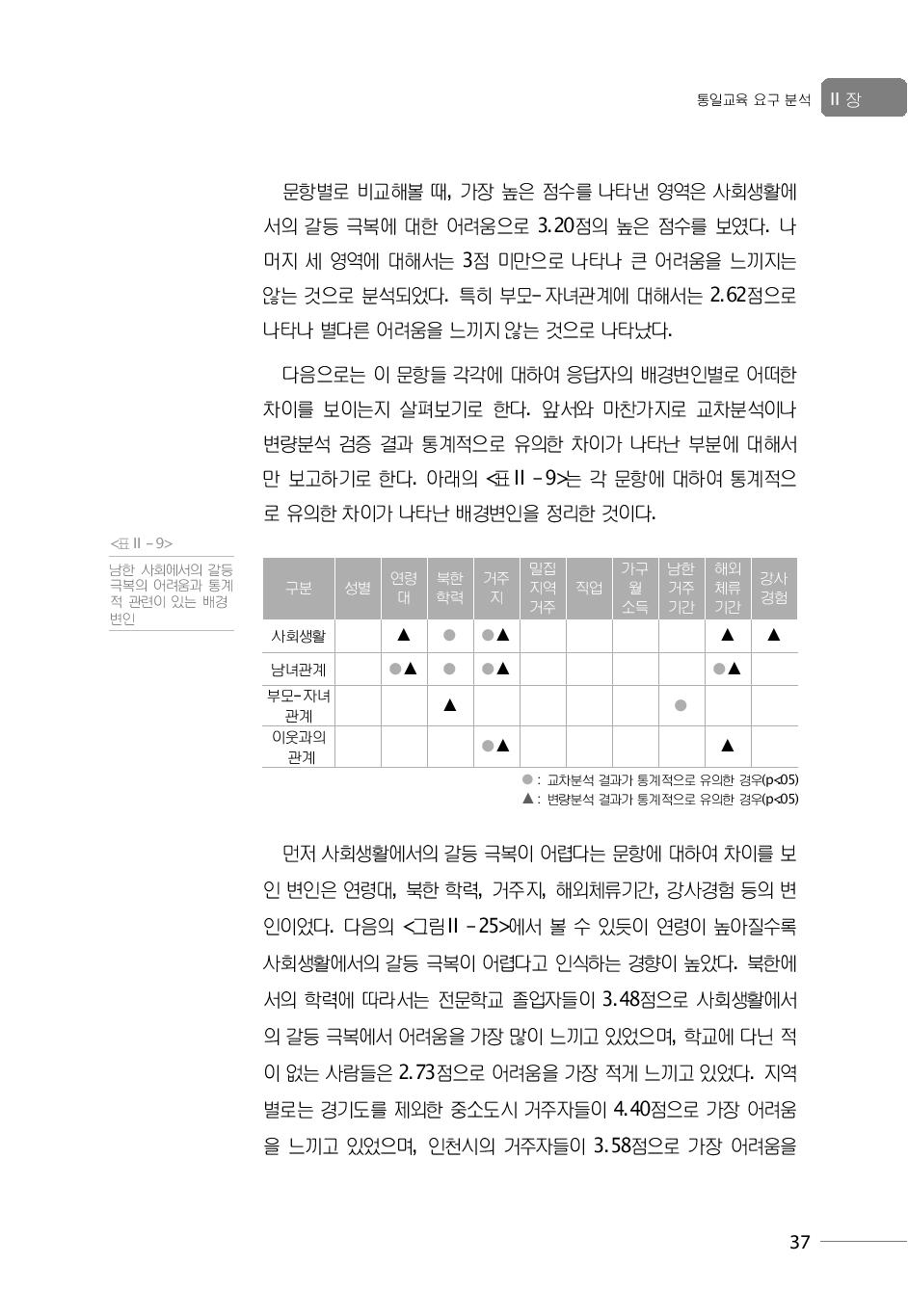 남한 사회에서의 갈등