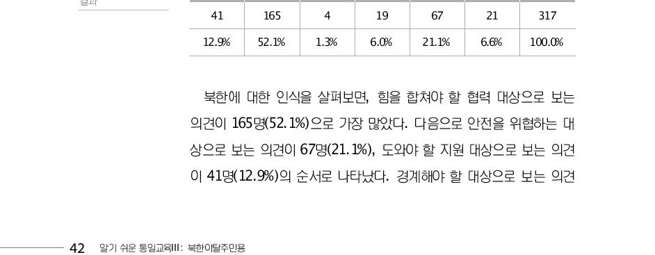 (단위:명)‘북한은 우리에게 어떤 도와야 할 힘을 합칠 선의의 경계 안전의