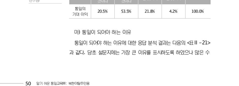 (단위:명)2012년 통일의식 조사 전혀 이익이 별로 이익이