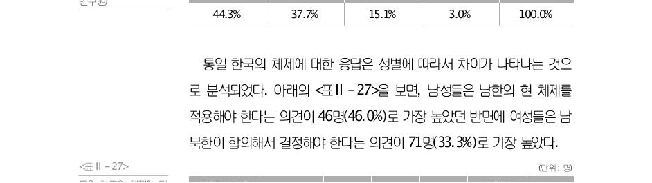 2012년 통일의식 조사 남한 현 체제 남북한 두 체제 통일만 된다면