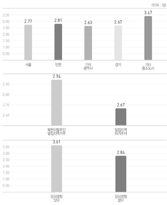 이념갈등에 대한 전망 분석