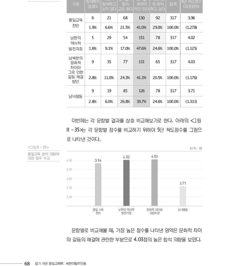 (단위:명)