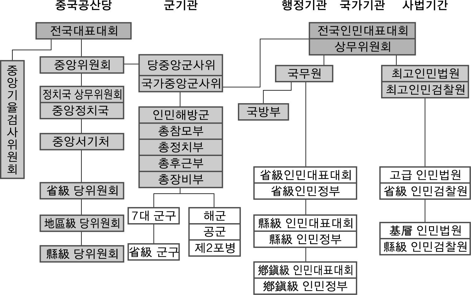 [보고서]중국 시진핑 지도부의 구성 및 특징 연구