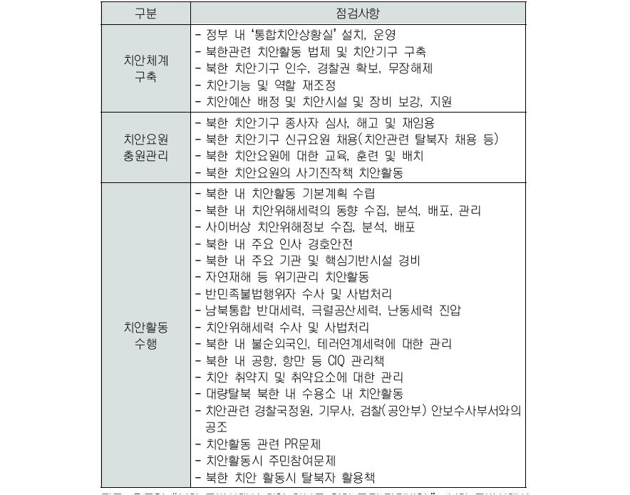 분단해소 단계 및 체제통합 단계 치안유지 지표